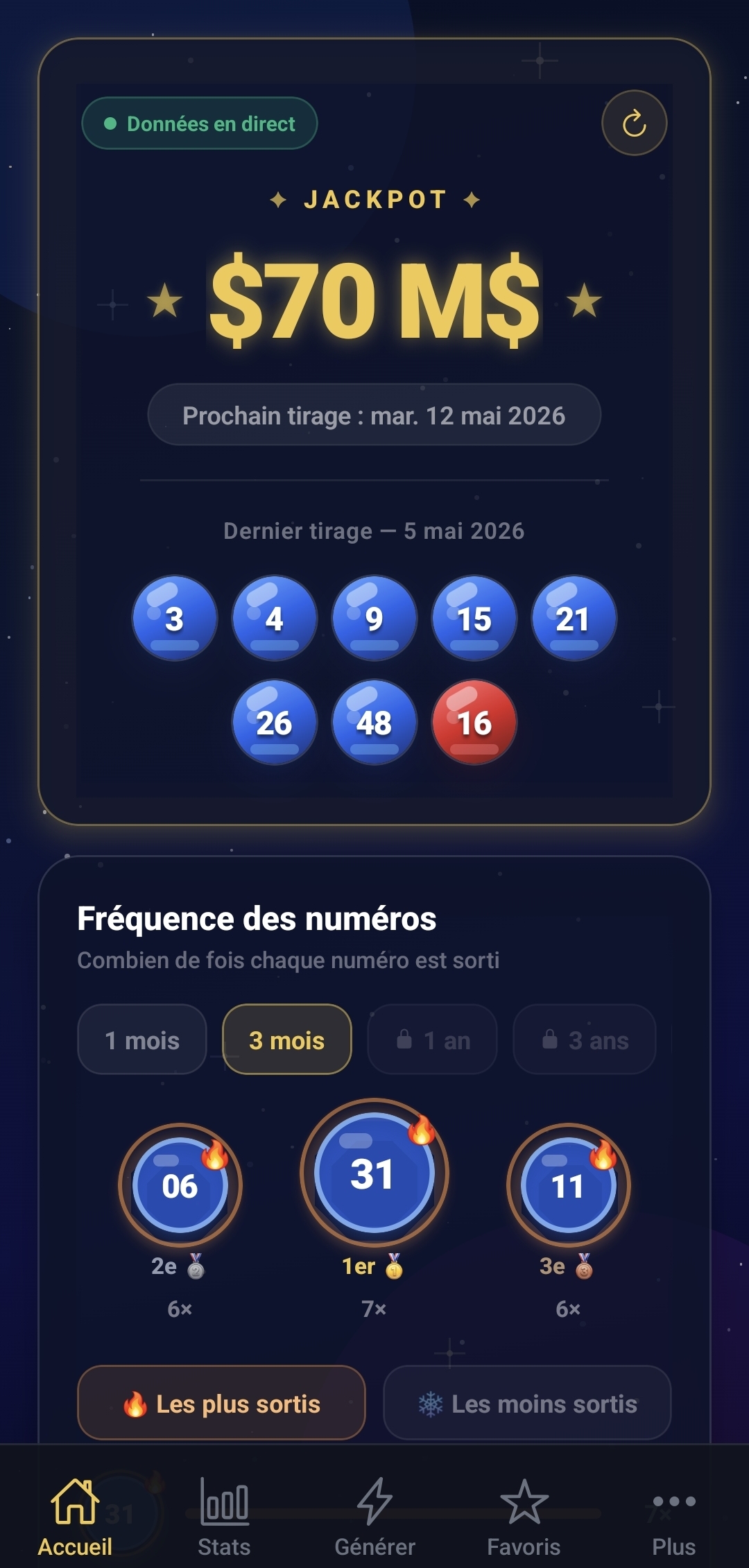 Jackpot et fréquences